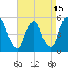 Fishing Creek entrance tide chart for Tuesday, April 15, 2025