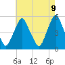 Fishing Creek entrance tide chart for Friday, May 9, 2025