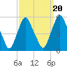 Fishing Creek entrance tide chart for Saturday, September 20, 2025
