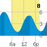 Fishing Creek entrance tide chart for Friday, May 8, 2026