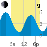 Fishing Creek entrance tide chart for Saturday, May 9, 2026