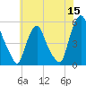 Fishing Creek entrance tide chart for Monday, June 15, 2026