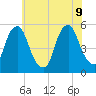 Fishing Creek entrance tide chart for Tuesday, June 9, 2026
