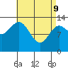 Fitzgibbon Cove tide chart for Saturday, April 9, 2022