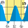 Fitzgibbon Cove tide chart for Sunday, May 15, 2022