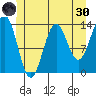 Fitzgibbon Cove tide chart for Monday, May 30, 2022