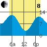 Fitzgibbon Cove tide chart for Sunday, May 8, 2022
