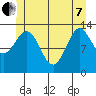 Fitzgibbon Cove tide chart for Tuesday, June 7, 2022