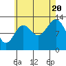 Fitzgibbon Cove tide chart for Saturday, August 20, 2022