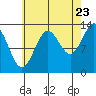 Fitzgibbon Cove tide chart for Tuesday, August 23, 2022