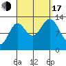Fitzgibbon Cove tide chart for Saturday, September 17, 2022