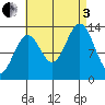 Fitzgibbon Cove tide chart for Saturday, September 3, 2022