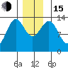 Fitzgibbon Cove tide chart for Thursday, December 15, 2022
