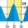 Fitzgibbon Cove tide chart for Sunday, March 19, 2023