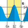 Fitzgibbon Cove tide chart for Monday, March 6, 2023
