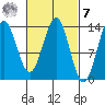 Fitzgibbon Cove tide chart for Tuesday, March 7, 2023