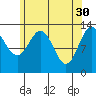 Fitzgibbon Cove tide chart for Sunday, April 30, 2023