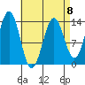 Fitzgibbon Cove tide chart for Saturday, April 8, 2023