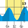 Fitzgibbon Cove tide chart for Saturday, May 13, 2023