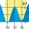 Fitzgibbon Cove tide chart for Wednesday, May 17, 2023