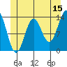 Fitzgibbon Cove tide chart for Thursday, June 15, 2023