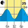 Fitzgibbon Cove tide chart for Sunday, June 25, 2023