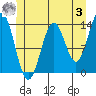Fitzgibbon Cove tide chart for Saturday, June 3, 2023