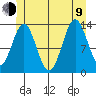Fitzgibbon Cove tide chart for Sunday, July 9, 2023