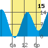 Fitzgibbon Cove tide chart for Tuesday, August 15, 2023