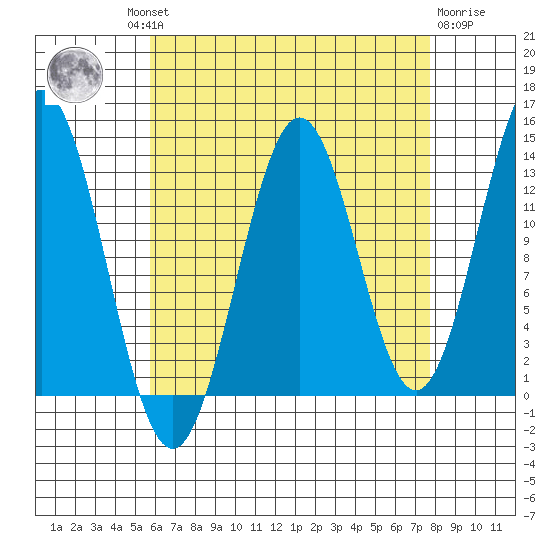 Fitzgibbon Cove tide chart for Wednesday, August 30, 2023