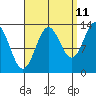 Fitzgibbon Cove tide chart for Monday, September 11, 2023
