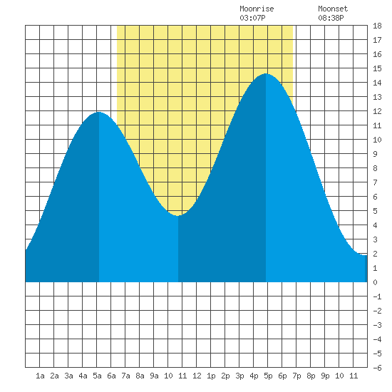 Fitzgibbon Cove tide chart for Thursday, September 21, 2023