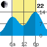 Fitzgibbon Cove tide chart for Friday, September 22, 2023
