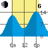 Fitzgibbon Cove tide chart for Wednesday, September 6, 2023