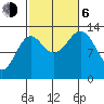 Fitzgibbon Cove tide chart for Friday, October 6, 2023