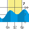 Fitzgibbon Cove tide chart for Saturday, October 7, 2023