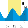 Fitzgibbon Cove tide chart for Monday, October 9, 2023