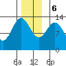 Fitzgibbon Cove tide chart for Wednesday, December 6, 2023