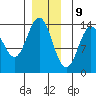 Fitzgibbon Cove tide chart for Saturday, December 9, 2023