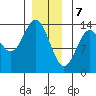 Fitzgibbon Cove tide chart for Sunday, January 7, 2024