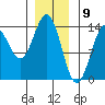 Fitzgibbon Cove tide chart for Tuesday, January 9, 2024