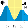 Fitzgibbon Cove tide chart for Saturday, March 16, 2024