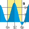 Fitzgibbon Cove tide chart for Saturday, March 9, 2024