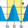 Fitzgibbon Cove tide chart for Saturday, April 6, 2024