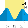 Fitzgibbon Cove tide chart for Tuesday, May 14, 2024