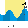 Fitzgibbon Cove tide chart for Thursday, May 16, 2024