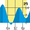 Fitzgibbon Cove tide chart for Saturday, May 25, 2024