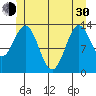 Fitzgibbon Cove tide chart for Thursday, May 30, 2024