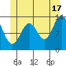 Fitzgibbon Cove tide chart for Monday, June 17, 2024