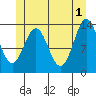 Fitzgibbon Cove tide chart for Saturday, June 1, 2024